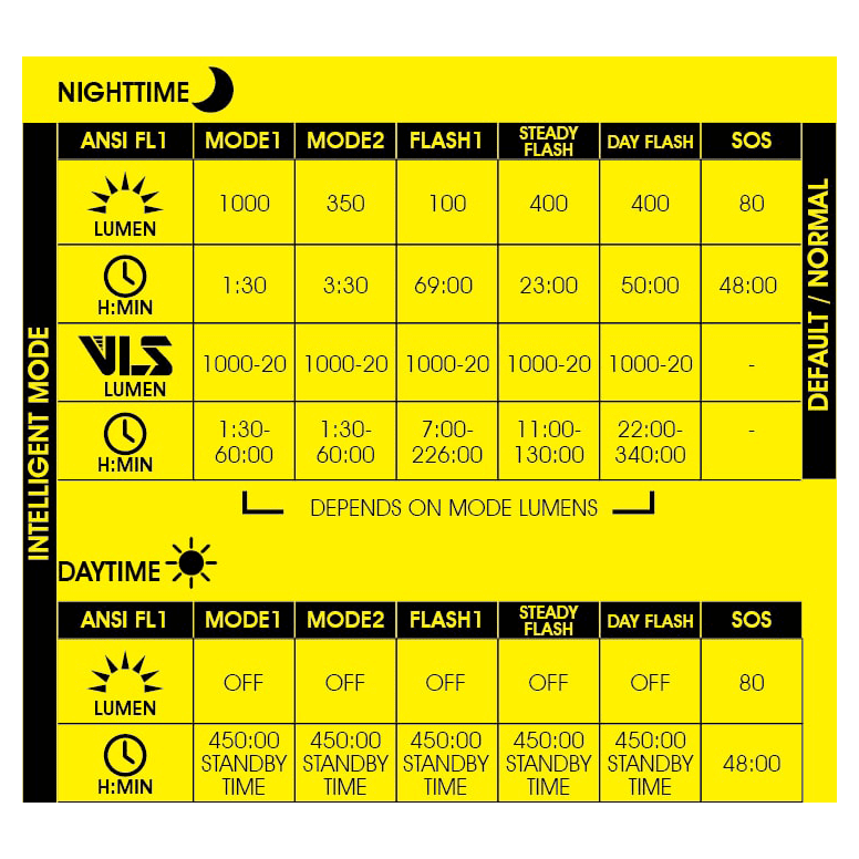 Rigel Pro (1000lm) - Image 3