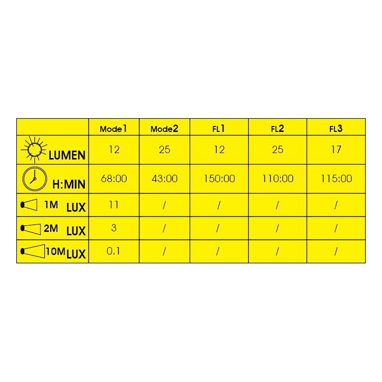 Nova (100lm) & Pulsar (25lm) - Image 7